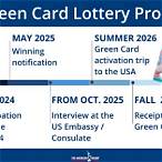 chances to win green card lottery